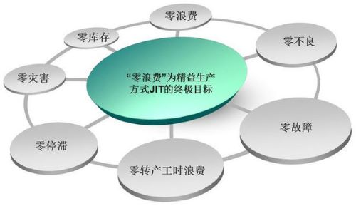 精益生產方式JIT.jpg
